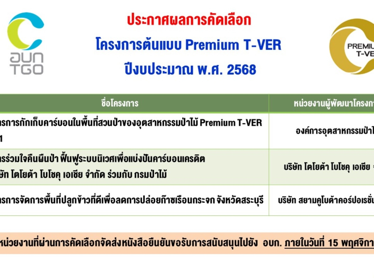 ประกาศ!!! ผลการคัดเลือก โครงการต้นแบบ Premium T-VER ปีงบประมาณ พ.ศ. 2568