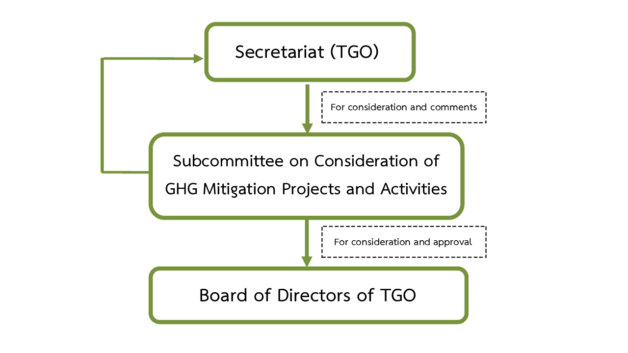 T-VER Project Management Structure Image