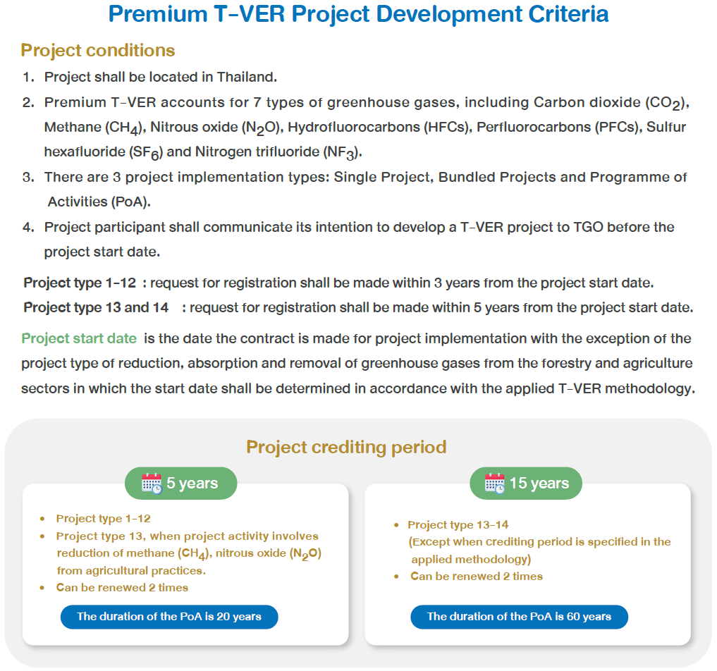 Project condition P T VER