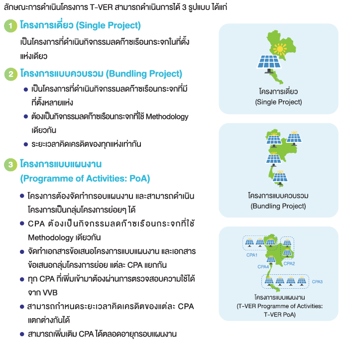 Project model
