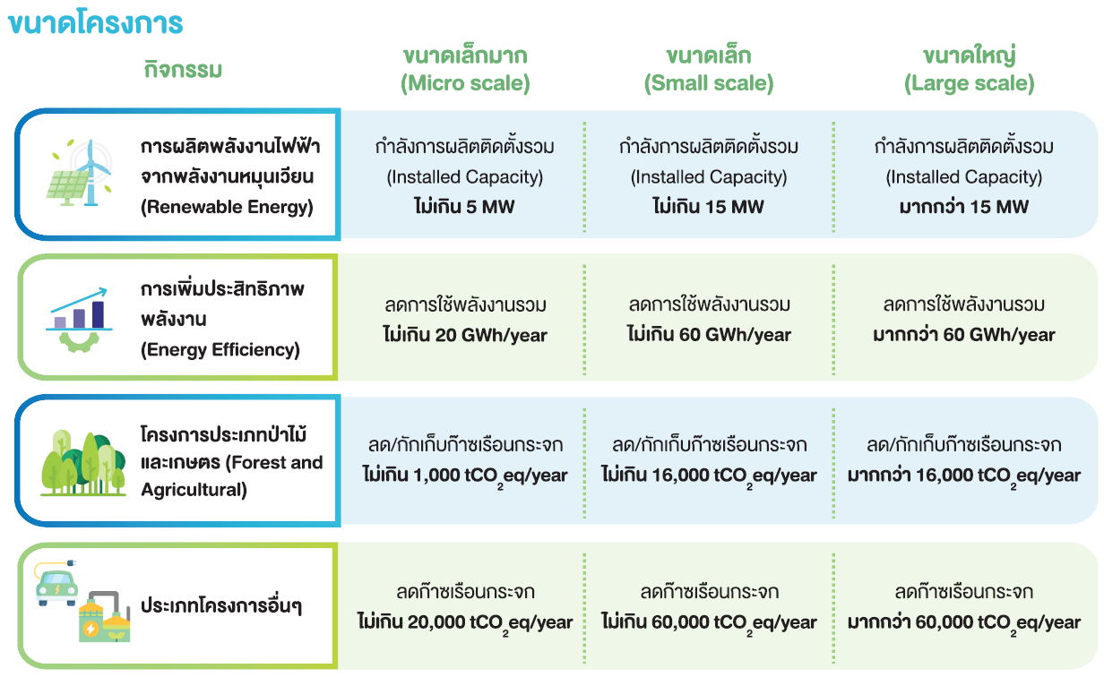 Project scale