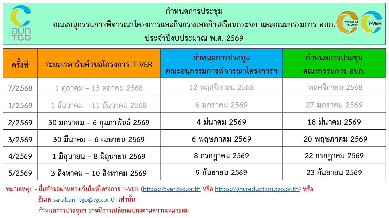 กำหนดการประชุมคณะอนุกรรมการ 2569 TH