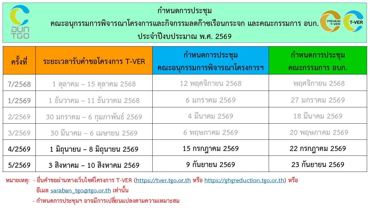 กำหนดการประชุมคณะอนุกรรมการ 2569 THcontent 